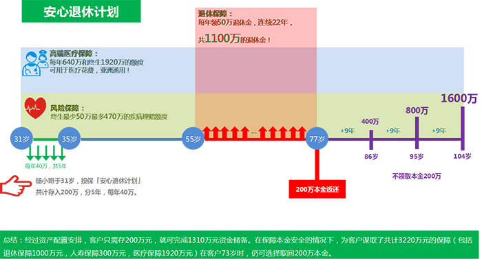 金融畫冊(cè)設(shè)計(jì)-4